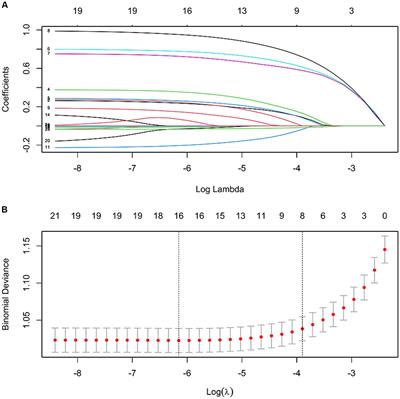 Development and validation of a predictive model for prolonged length of stay in elderly type 2 diabetes mellitus patients combined with cerebral infarction